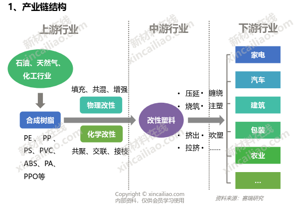 41张先进高分子产业链结构图(psf,pps,pi,peek,pvdf…)