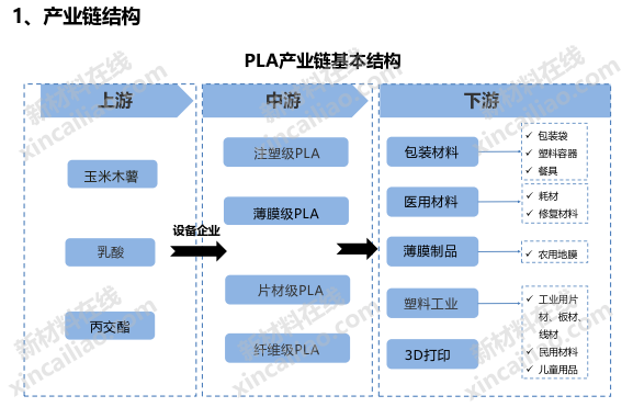 41张先进高分子产业链结构图(psf,pps,pi,peek,pvdf…)